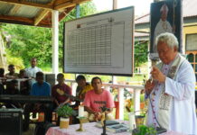 Mgr. Hilarion Datus Lega Memberkati Wisma Betlehem, Paroki St. Andreas, Ayata